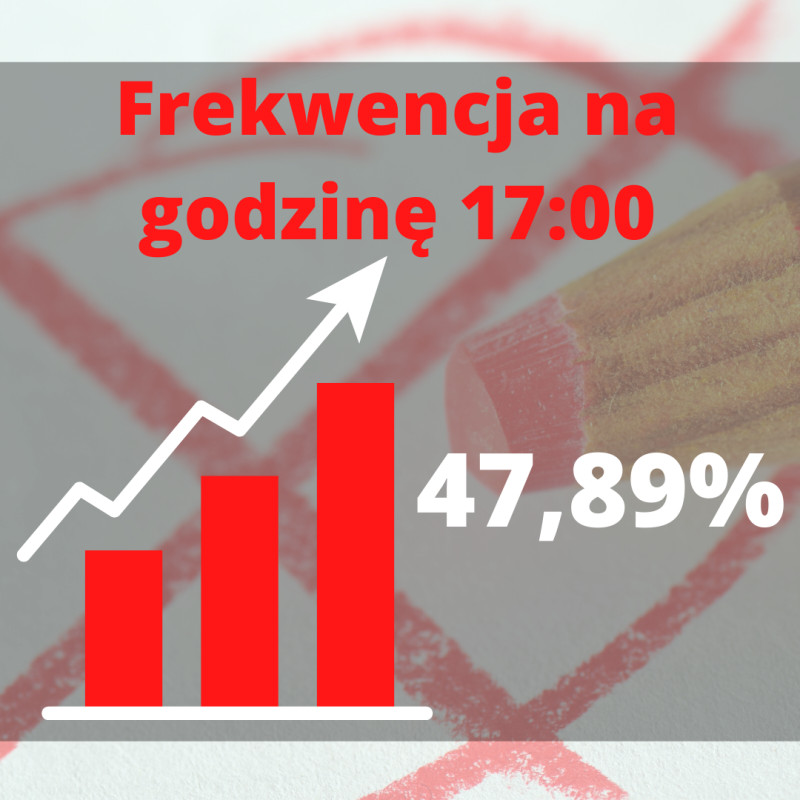 Wybory prezydenckie 2020 oslo Wybory prezydenckie 2020 oslo