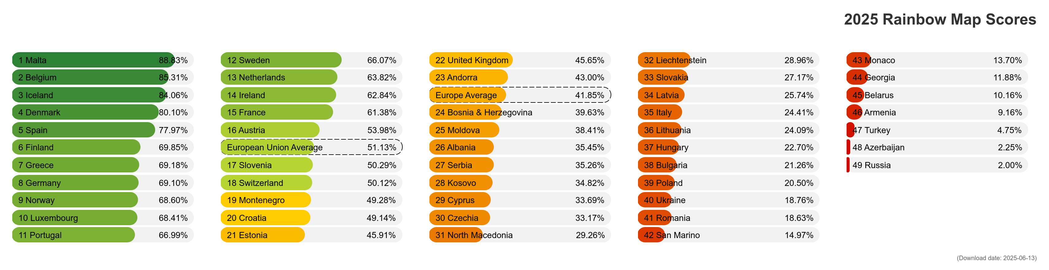 Tęczowy ranking 2025. Dane zbierano od stycznia do grudnia 2024 roku.