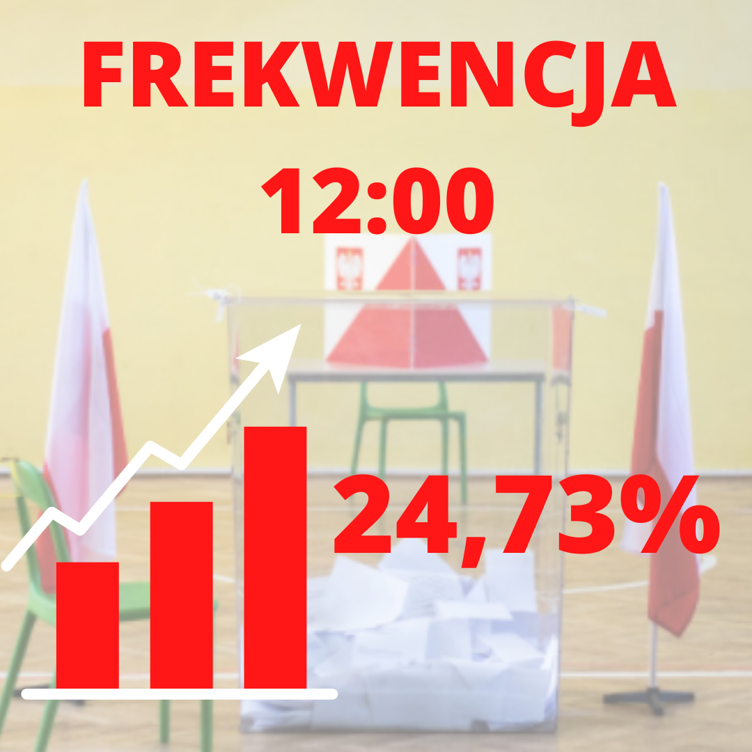 Czy uda się pobić wynik frekwencji z pierwszej tury wyborów prezydenckich 2020? 