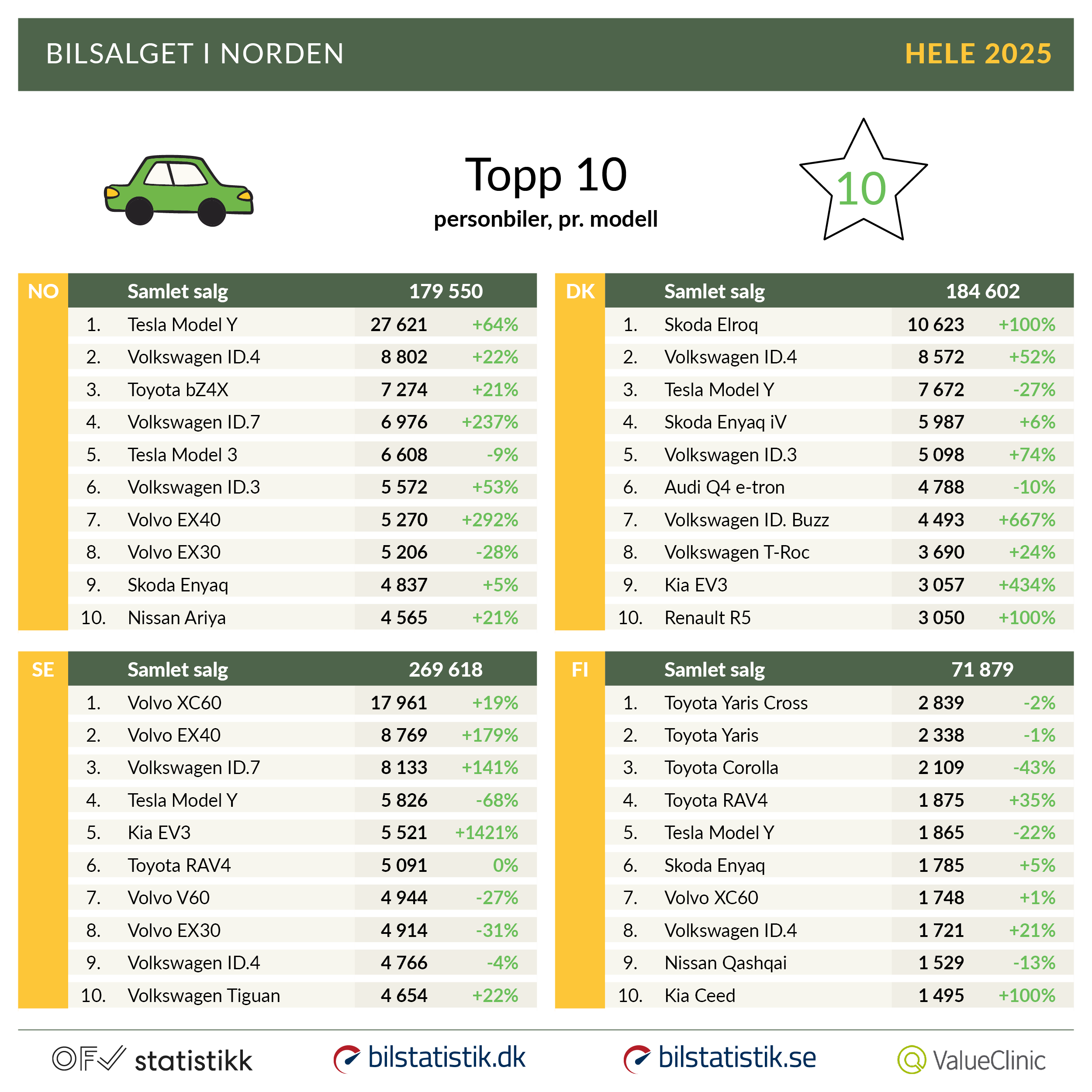 TOP10 modele noi de mașini în 2025.