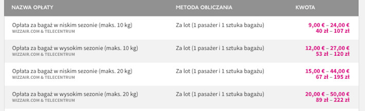 Tabela opłat za bagaż rejestrowany w Wizz Air.