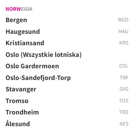 Z systemu Wizz Air zniknęła już możliwość rezerwacji biletów do Molde i Narvik, dokąd pasażerowie mogli polecieć np. z Gdańska. 