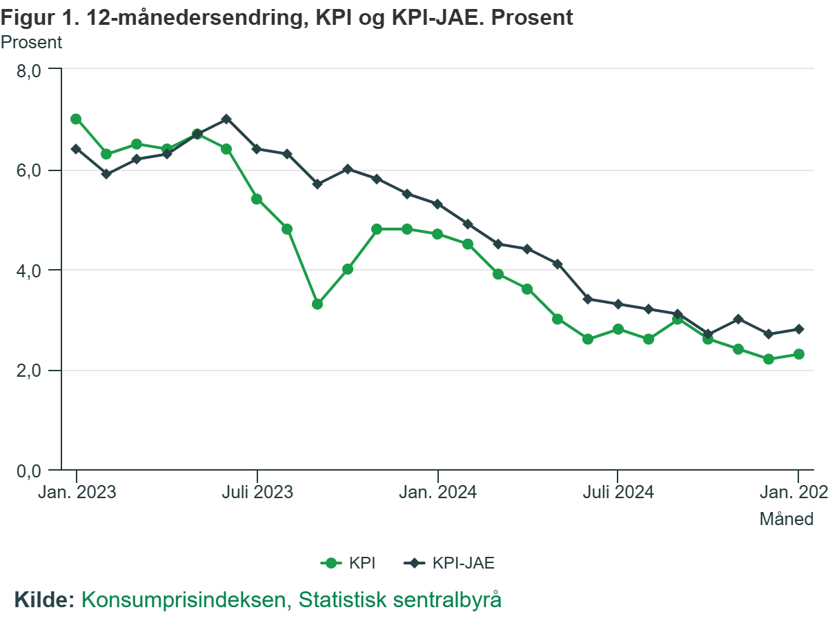 Inflacja i inflacja bazowa na przestrzeni ostatnich 12 miesięcy.