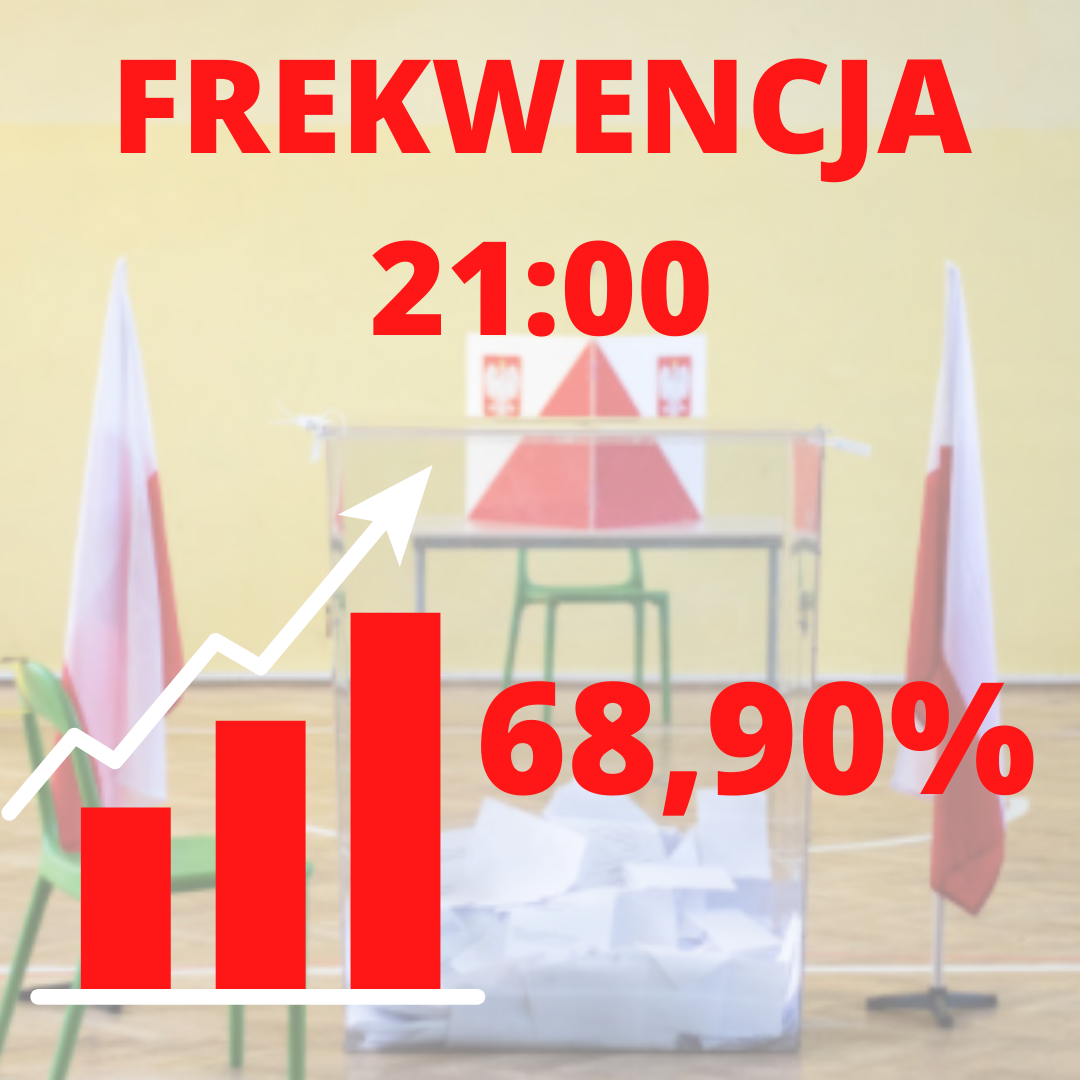 W wyborach prezydenckich 2020 padł rekord frekwencji. 