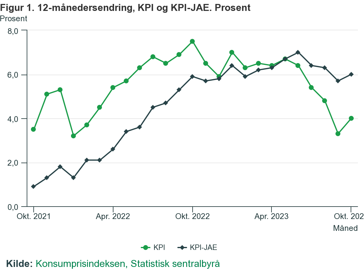12-miesięczna zmiana wskaźników CPI.