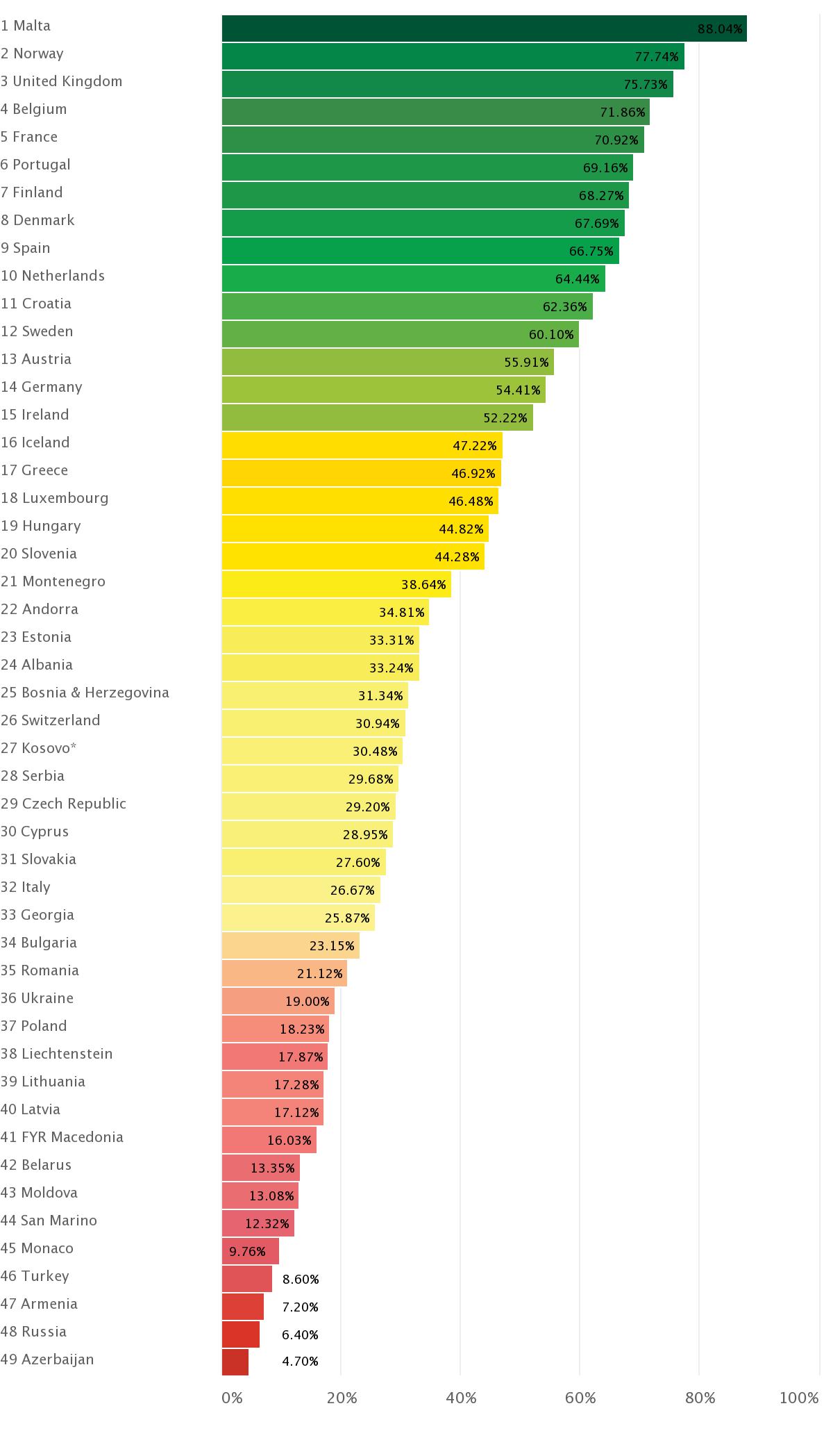 Wyniki najnowszego rankingu ILGA.