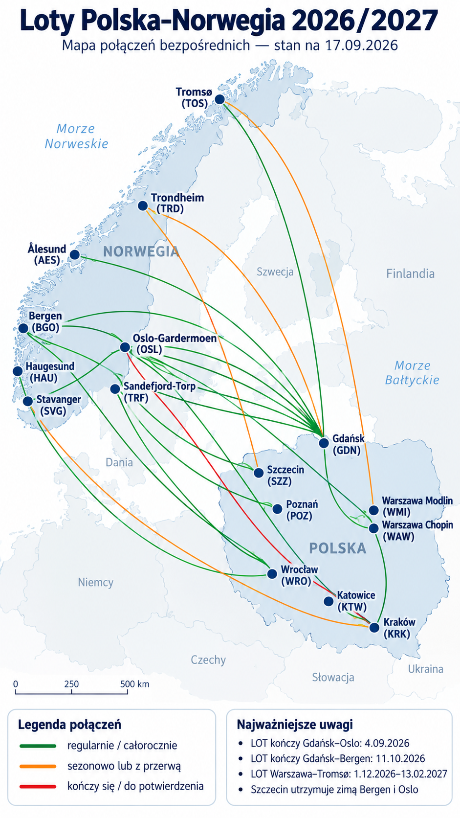 Mapa bezpośrednich połączeń Polska–Norwegia