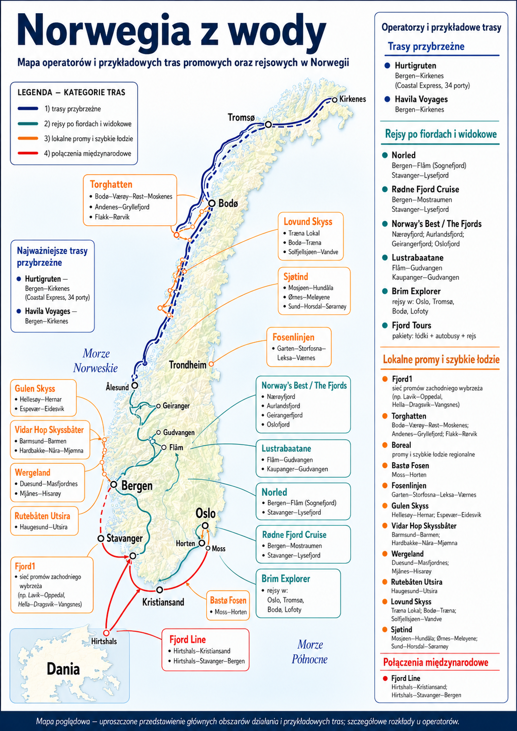 Norwegia z wody - lokalne trasy i promy