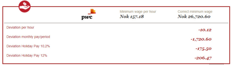 Przykładowy rezultat obliczeń z kalkulatora stawek, wykazujący nieprawidłowości w wysokości wypłacanej miesięcznej pensji.