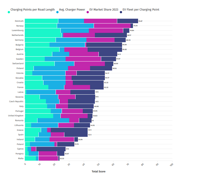 EV Index 2024.