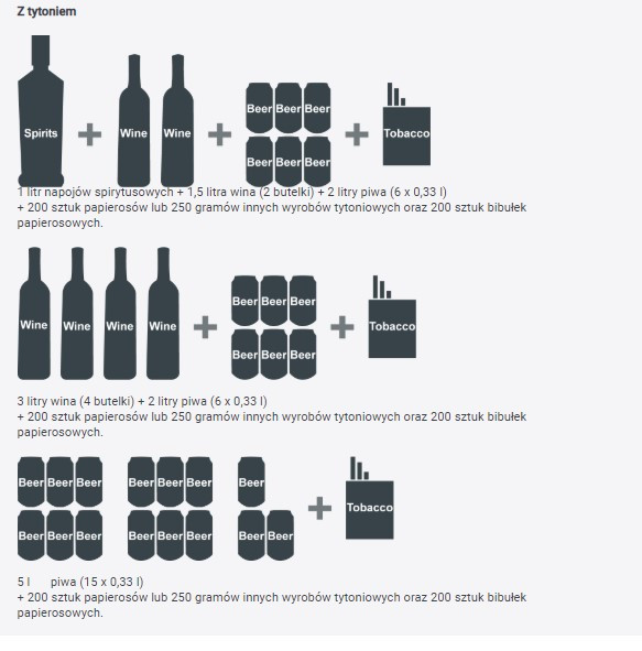 Choć istnieje wyłącznie możliwość wymiany całego limitu wyrobów tytoniowych na alkohol, nie ma możliwości wymiany alkoholu na wyroby tytoniowe.