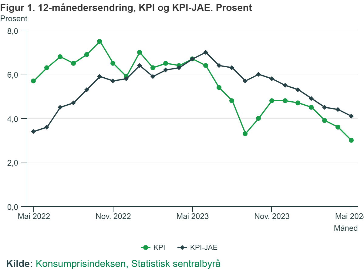 Wskaźnik inflacji i inflacji bazowej na przestrzeni ostatnich 24 miesięcy.