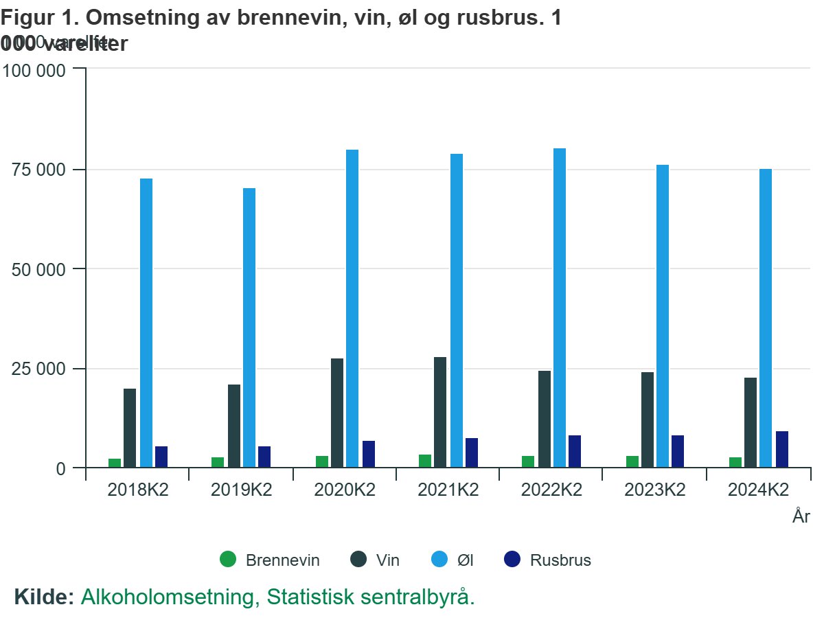 Sprzedaż napojów spirytusowych, wina, piwa i gotowych koktajli alkoholowych.