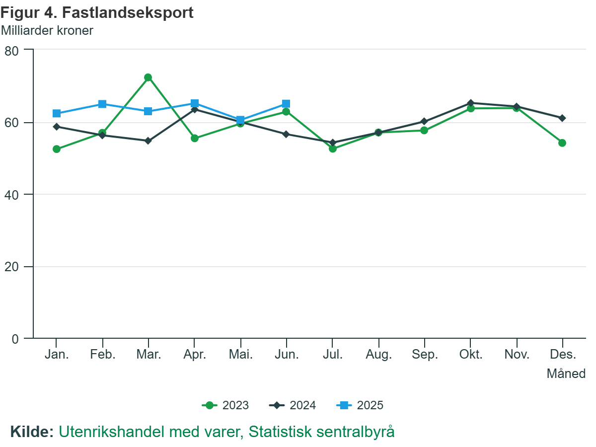 Gospodarka kontynentalna na przestrzeni ostatnich lat.