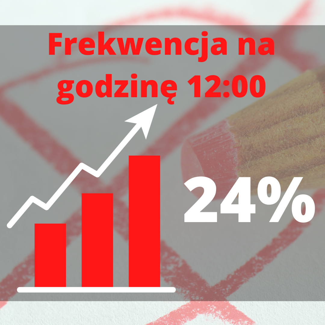 W poprzednich wyborach prezydenckich frekwencja o tej samej porze wynosiła 14,61 proc. W 2010 r. było to 23,38 proc.