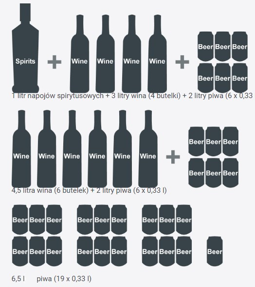 Należy pamietać, że wino oraz piwo/drinki/cydr nie mogą zostać wymienione na mocniejsze alkohole.