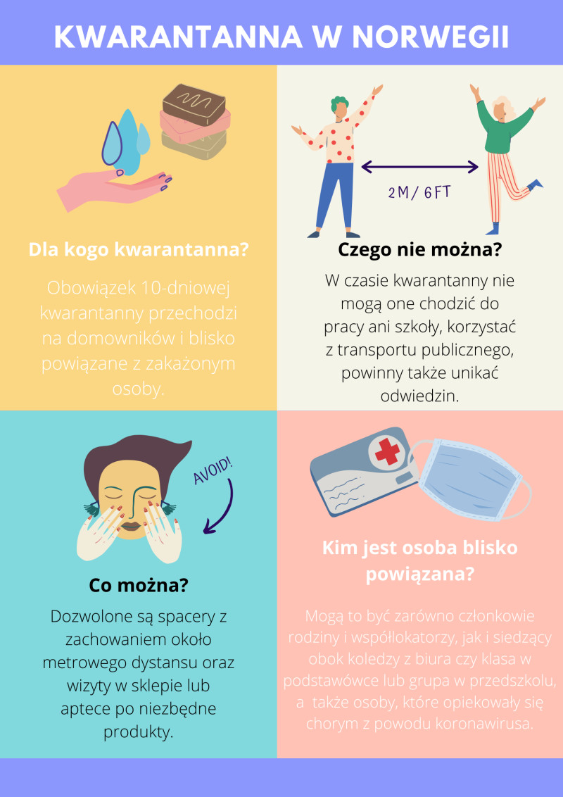 Jak wygląda kwarantanna w Norwegii?