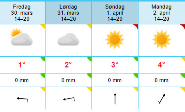 Kristiansand