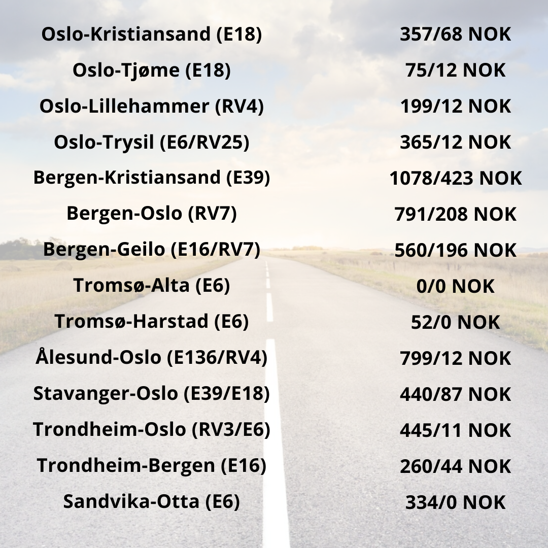Stawki na czternastu wybranych trasach.