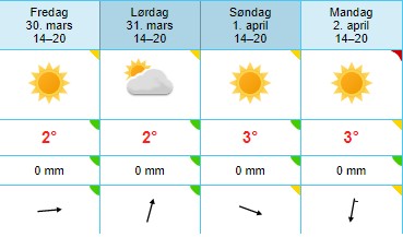 Pogoda w Oslo