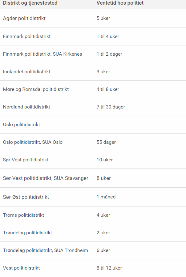 Czas oczekiwana na wizytę może wynieść nawet kilkanaście tygodni. 