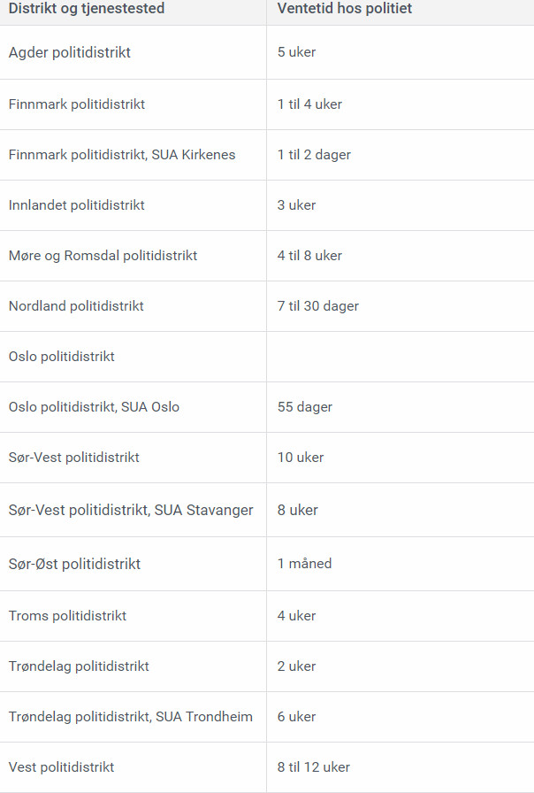 Czas oczekiwana na wizytę może wynieść nawet kilkanaście tygodni.