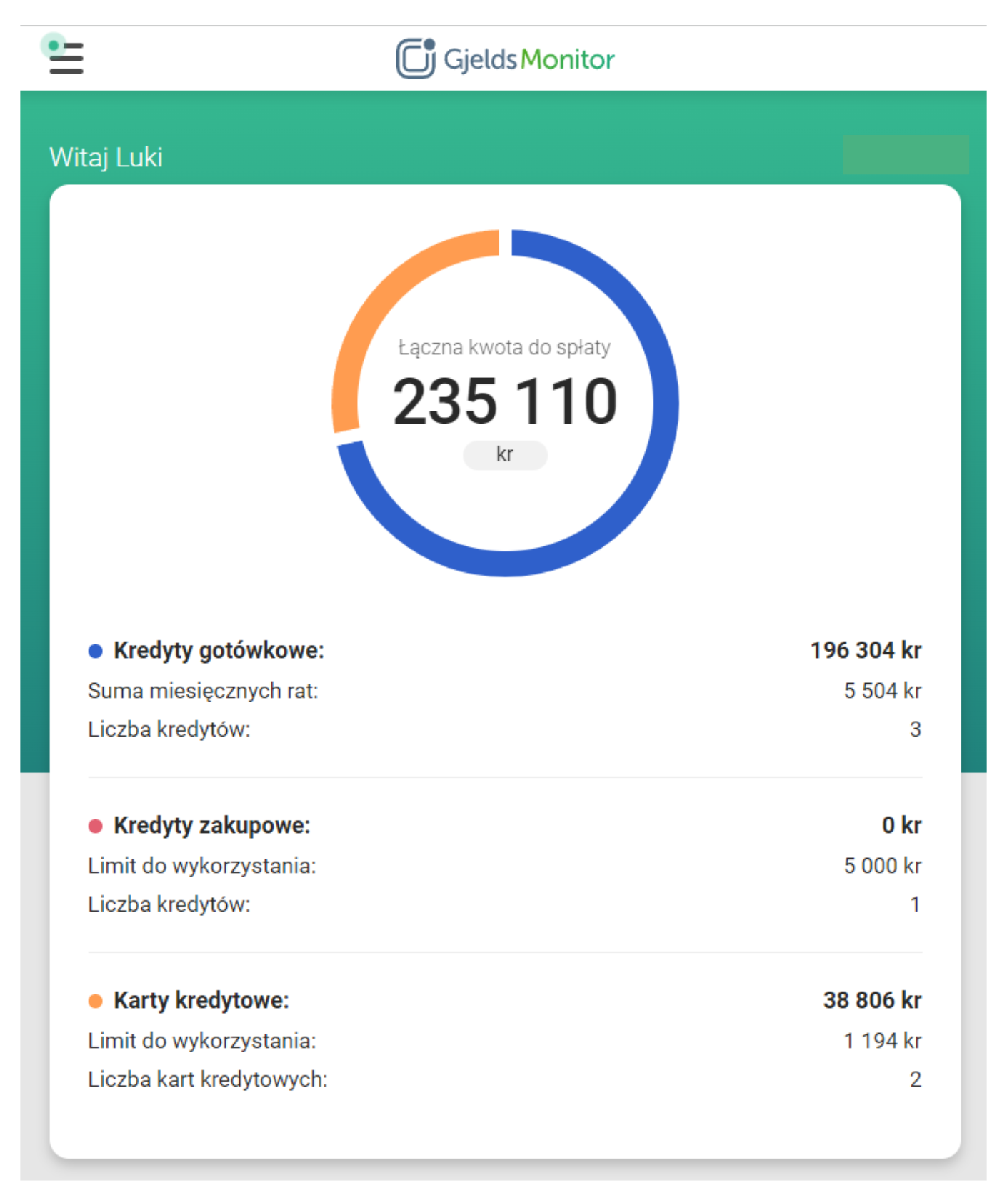 Panel prezentujący łączne zadłużenie w GjeldsMonitor.