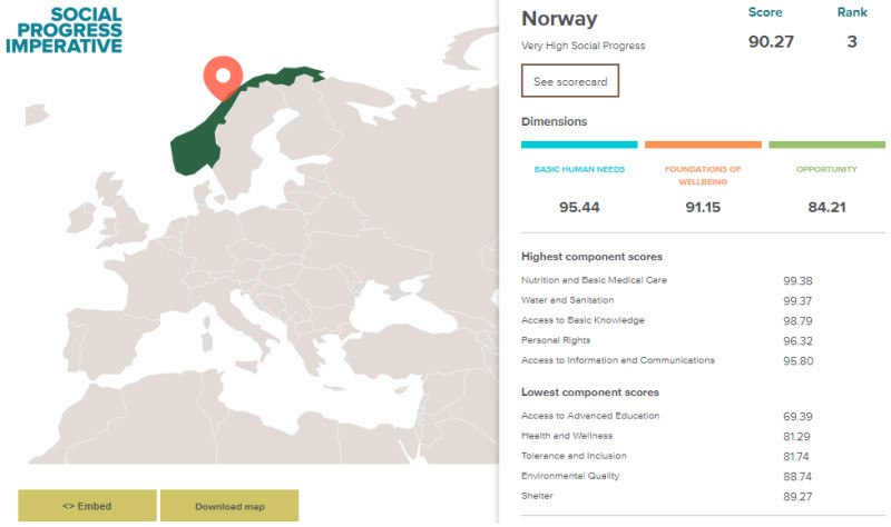 Statystyki Norwegii w rankingu Social Progress Index 2017.