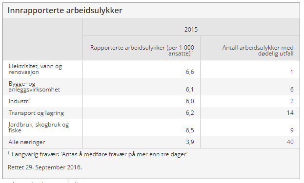 *Najnowsze dane pochodzą z września 2016 i przedstawiają statystyki na 2015 rok (te na 2016 zostaną opublikowane we wrześniu bieżącego roku). 