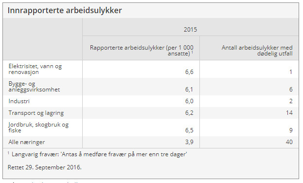 *Najnowsze dane pochodzą z września 2016 i przedstawiają statystyki na 2015 rok (te na 2016 zostaną opublikowane we wrześniu bieżącego roku).