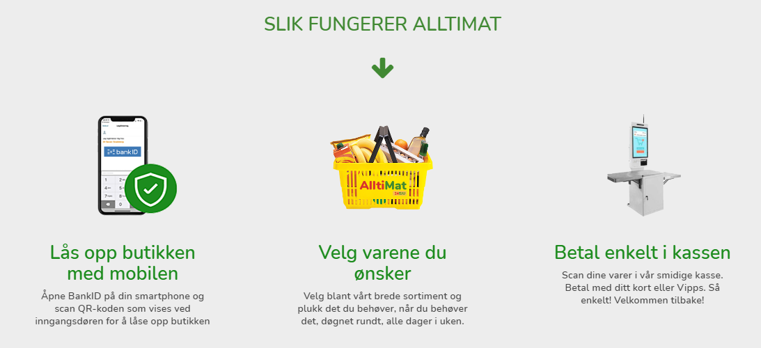 Instrukcja robienia zakupów w sklepie AlltiMat w Norwegii.