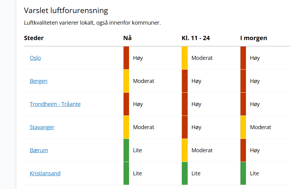 Poniedziałkowy pomiar stanu jakości powietrza i prognoza na wtorek.