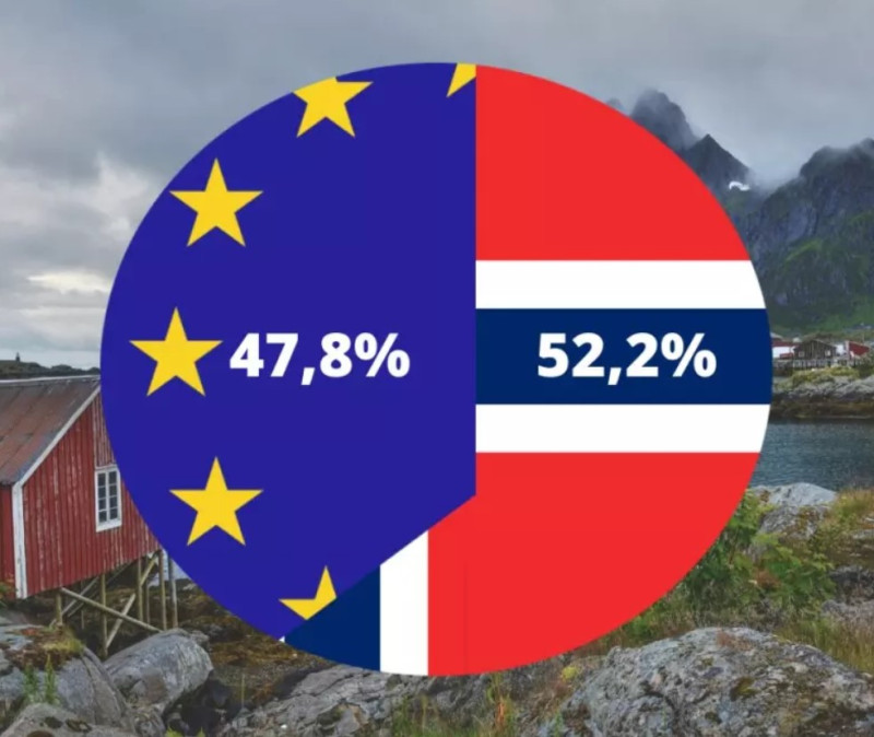 28 listopada 1994 roku mieszkańcy Norwegii po raz drugi odrzucili w referendum możliwość wejścia do Unii Europejskiej.