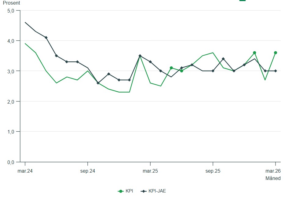 Zmiana w ciągu 12 miesięcy.