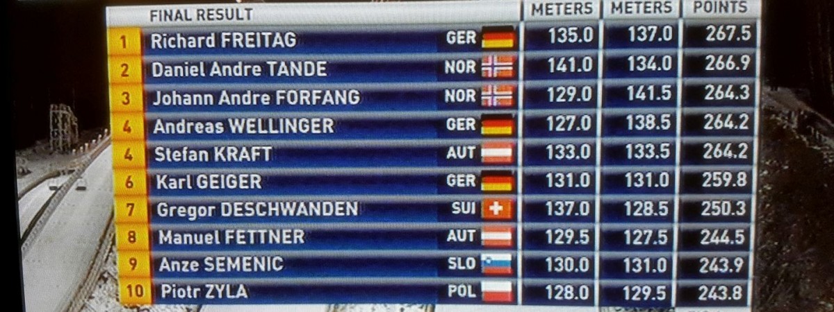 Polacy poza podium, Norwegowie pobili rekord skoczni [PŚ w Niżnym Tagile]