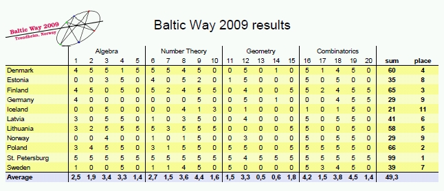 baltic_way.jpg