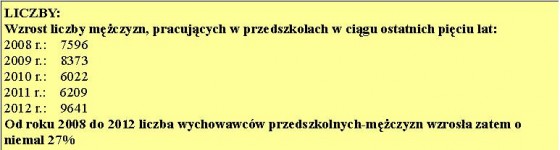 Facet w przedszkolu