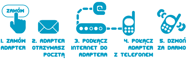 jakdziala.png