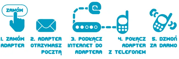jakdziala.png