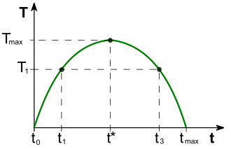 krzywa_laffera.svg.png