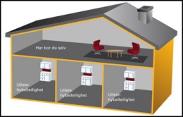 Jak wynająć część domu bez podatku
