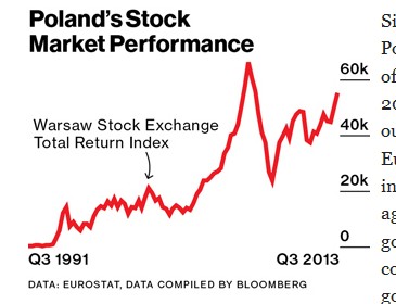 polands_stock_market_performance.png polands_stock_market_performance.png