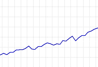 Polska i Norwegia wśród krajów o najwyższym wzroście gospodarczym