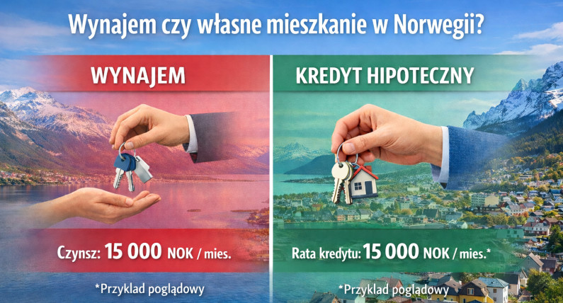 Rynek nieruchomości w Norwegii w 2026 – czy warto kupić własne mieszkanie?