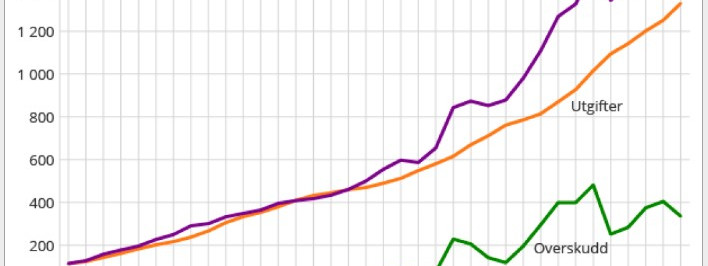 Złe wiadomości dla Norwegii