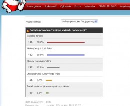 Pomysł na wakacje norweskiej Polonii – podsumowanie ankiety