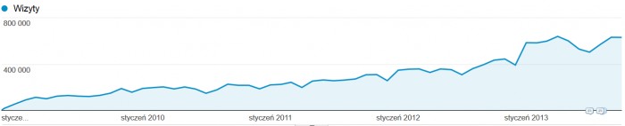 statystyki_od_poczatku.png statystyki_od_poczatku.png