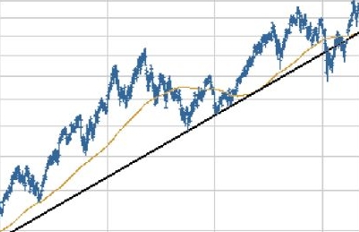 Norweski fundusz naftowy zyskał w 58 mld dol w III kwartale.