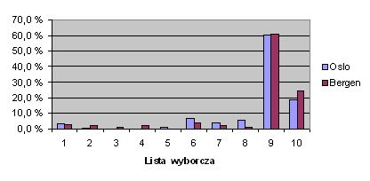 wyniki_glowsownia.jpg wyniki_glowsownia.jpg