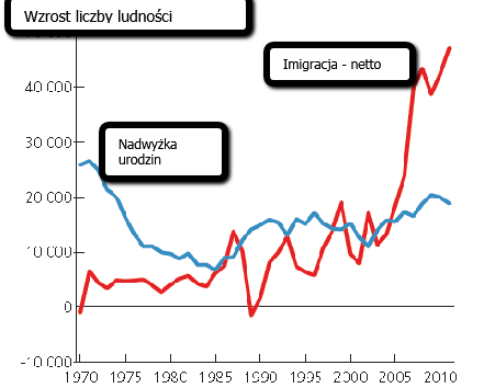 wzrost_liczby_ludnosci.png